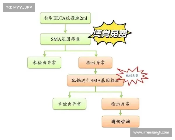 切尔西启用基因疗法修复运动损伤染色体 切尔西启用基因疗法修复运动损伤染色体